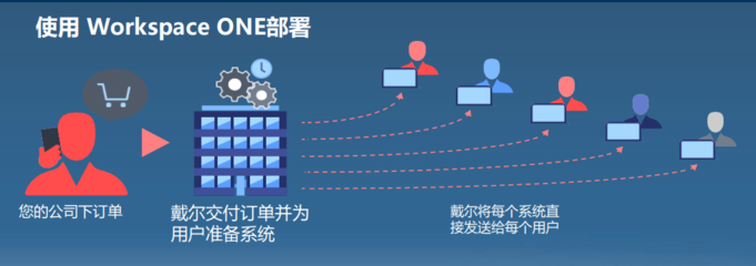 硬件+軟件 計算機系統服務打造無處不在的數字化工作空間